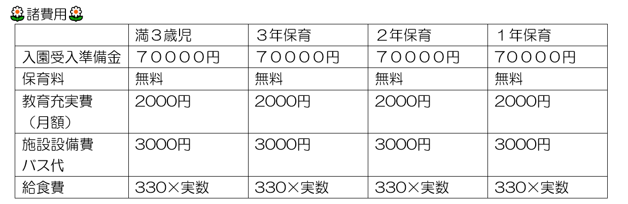 定番から人気の限定 浦和若竹幼稚園 制服、鞄などまとめ売り www.has